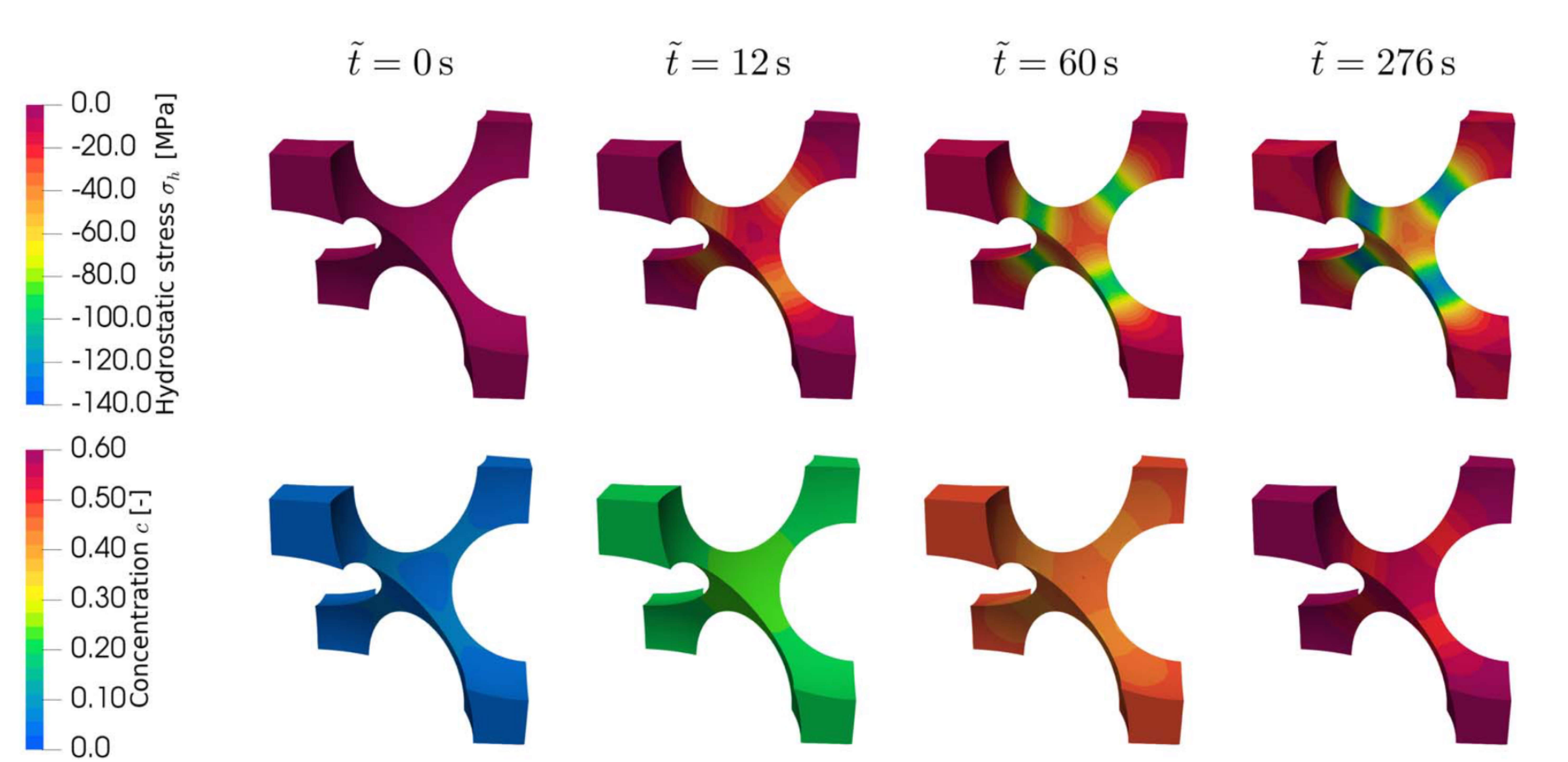 Wissel_Sebastian_Chemo-Mechanical Analysis of Inverse Opal Structures ...